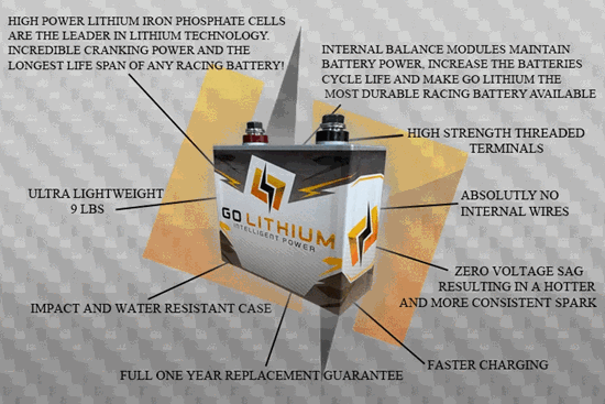 Carter Motorsports LLC. Go Lithium Gen 2 Dual Battery & Charger Combo